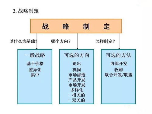 企業(yè)管理的發(fā)展、演變、崛起與戰(zhàn)略詳解